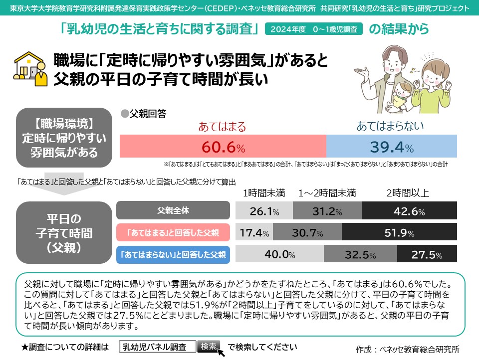 ベネッセ教育総合研究所 tweet media