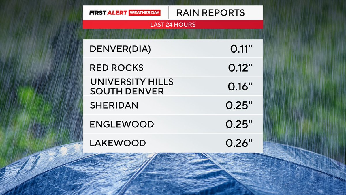 Dave Aguilera tweet media