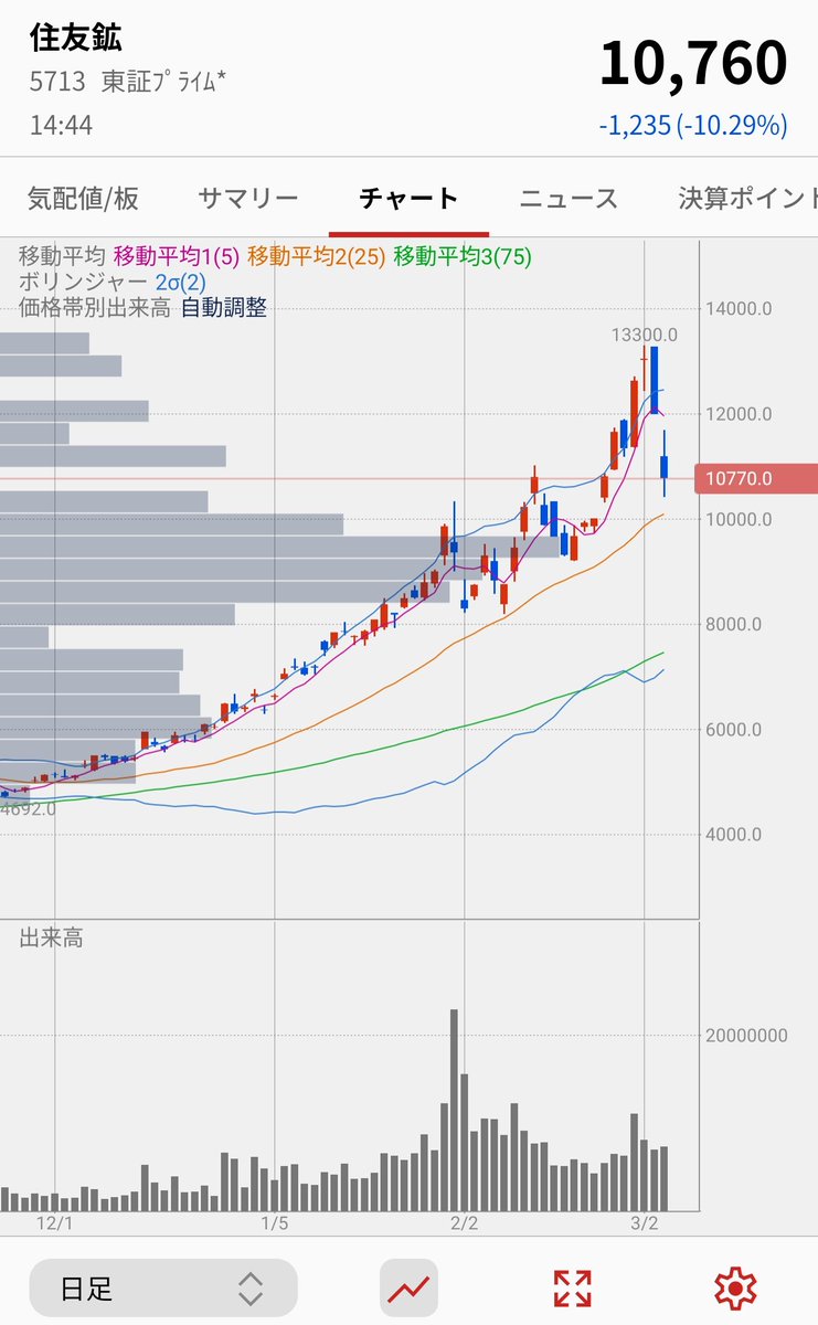 ちろる tweet media