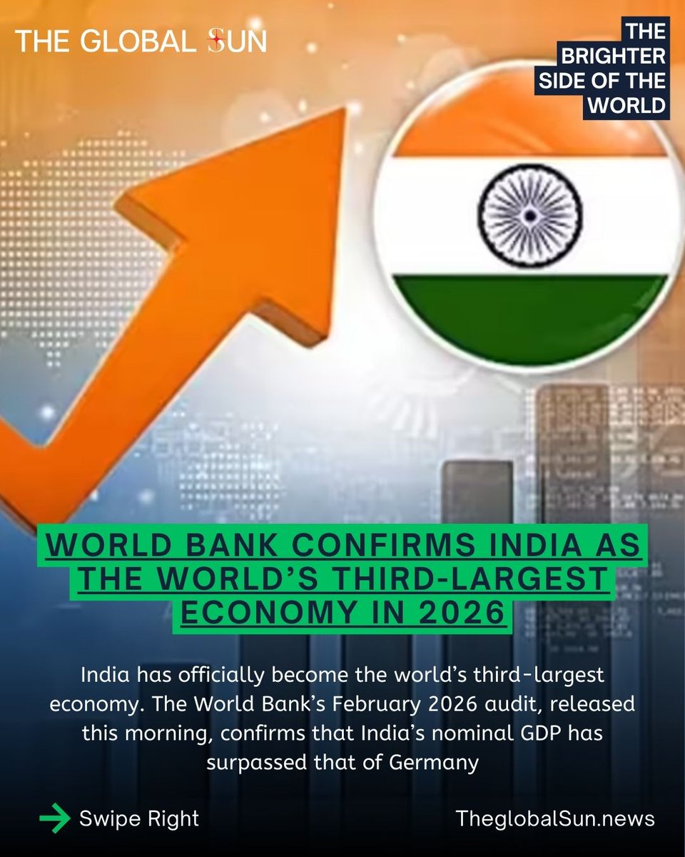 NewsGlobalSun's tweet photo. HISTORY MADE. 🇮🇳🛡️ 
India is now officially the world's 3rd largest economy as of February 2026! 📈 Surpassing Germany, the nation has reset the global power balance through innovation and grit. 

#TheGlobalSun #IndiaEconomy #TheBrighterSide https://t.co/RC6J1J9Hnb