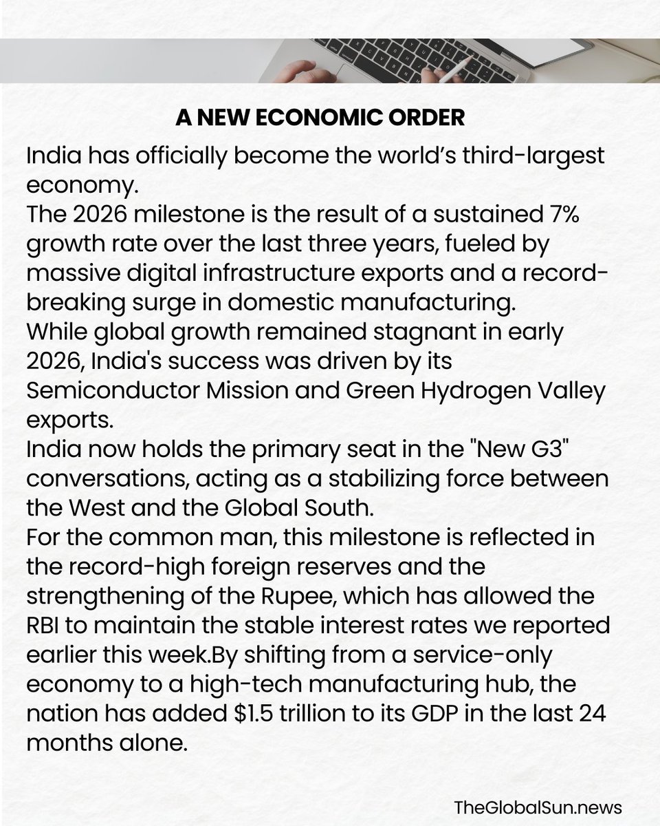 NewsGlobalSun's tweet photo. HISTORY MADE. 🇮🇳🛡️ 
India is now officially the world's 3rd largest economy as of February 2026! 📈 Surpassing Germany, the nation has reset the global power balance through innovation and grit. 

#TheGlobalSun #IndiaEconomy #TheBrighterSide https://t.co/RC6J1J9Hnb