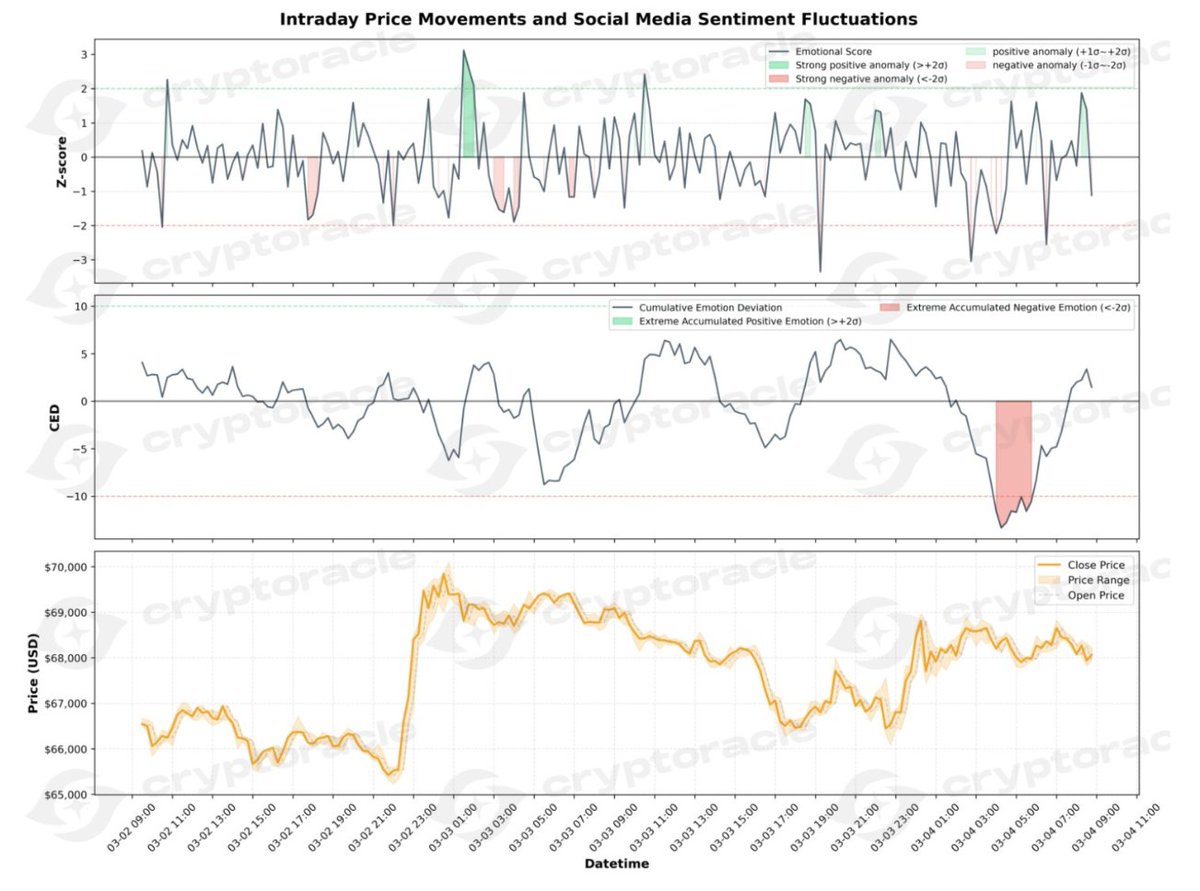 Cryptoracle tweet media