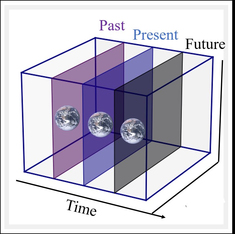 Kalau tak faham apa Dr. MAZA cakap, ini gambaran mudah.

Bumi, manusia, haiwan, planet-planet dan makhluk asing (jika ada), duduk dalam kotak masa ini (atau ruang-masa). Kotak ini ialah zat alam semesta.

Allah pula tak terikat dengan kotak ini. Bila berlaku peristiwa Isra'