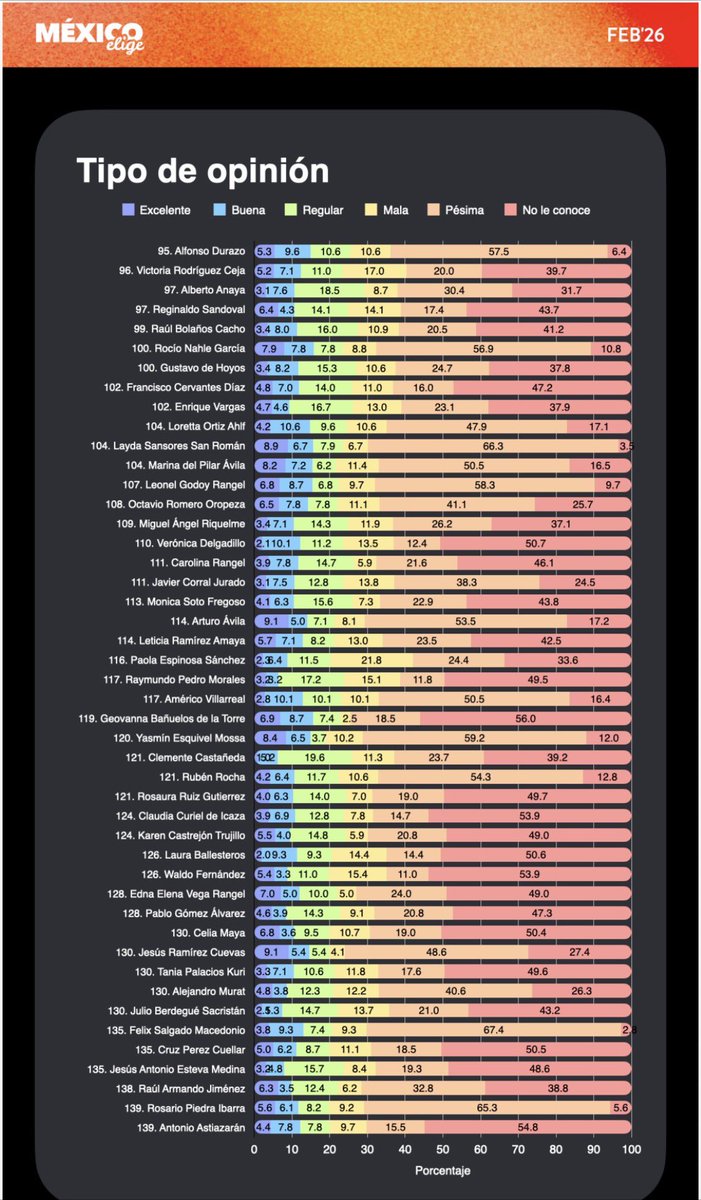 Gustavo de Hoyos Walther tweet media