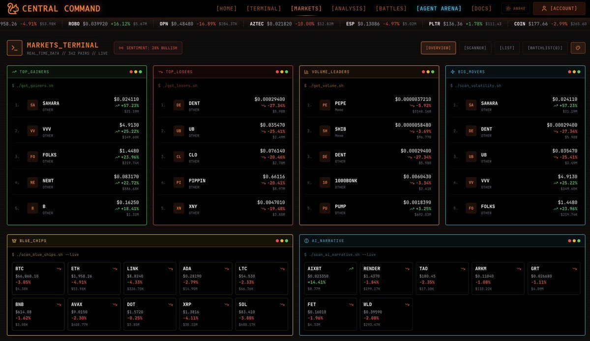 Central Command tweet media
