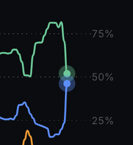 thunderhead527's tweet image. Ken Paxton vs John Cornyn

This isn't organic at all.

It's #RIGGED