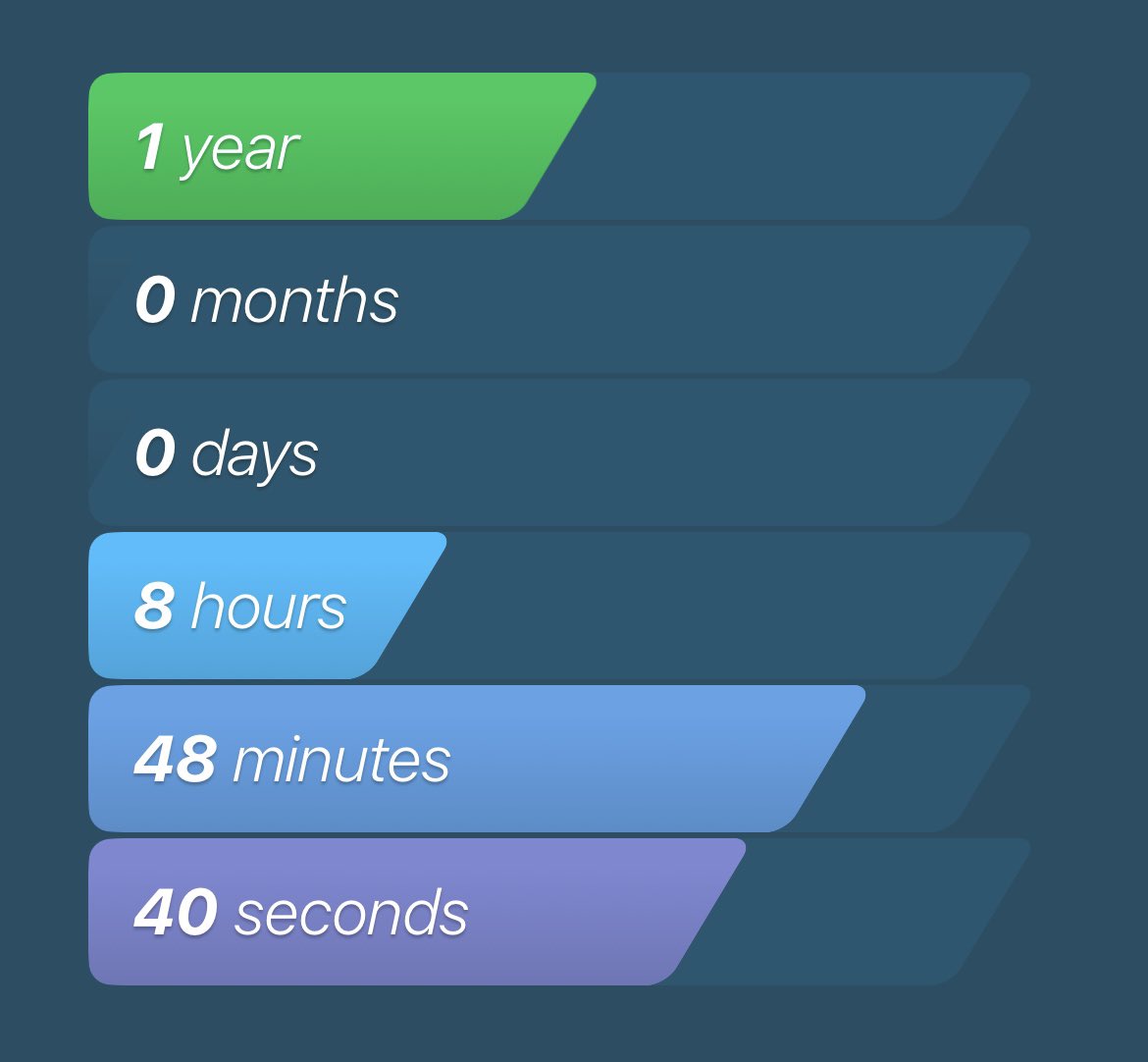 1 year without vaping or smoking, insane.
still crave a vape at minimum every 10 minutes or so, a cig after every time i eat &amp; i’ve also developed a snus addiction. 
whatever, chest feels way better &amp; that’s all i wanted from it - we move.

cheeky dart to celebrate?
