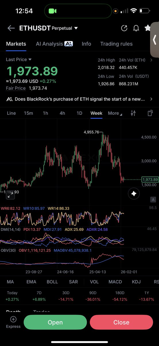 They be like….
I will wait so I can buy lower: