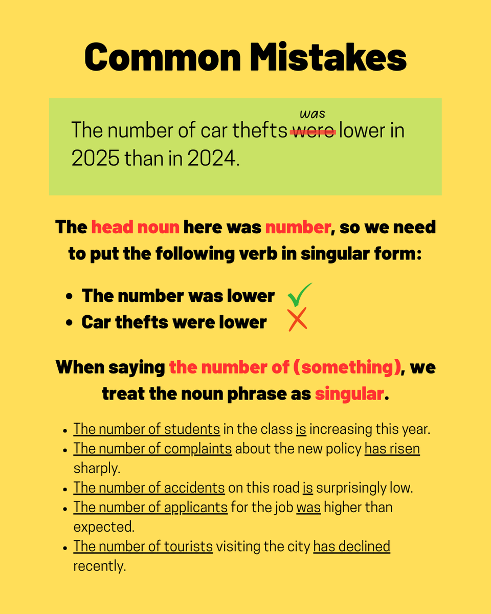 tedielts's tweet image. This is a very important #grammar lesson. It is about subject-verb agreement. When picking the right form of a verb, we need to figure out which noun is the real subject of the clause. In the phrase "the number of," we use a plural-form noun but the head noun is "number," which