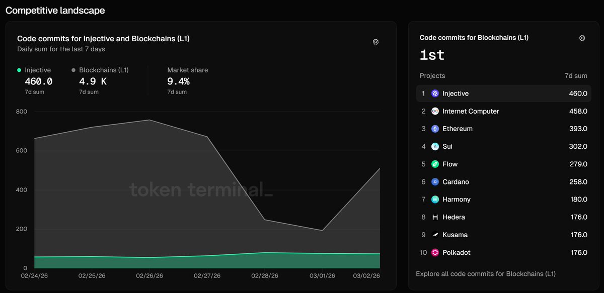 Maverick 🧱 tweet media