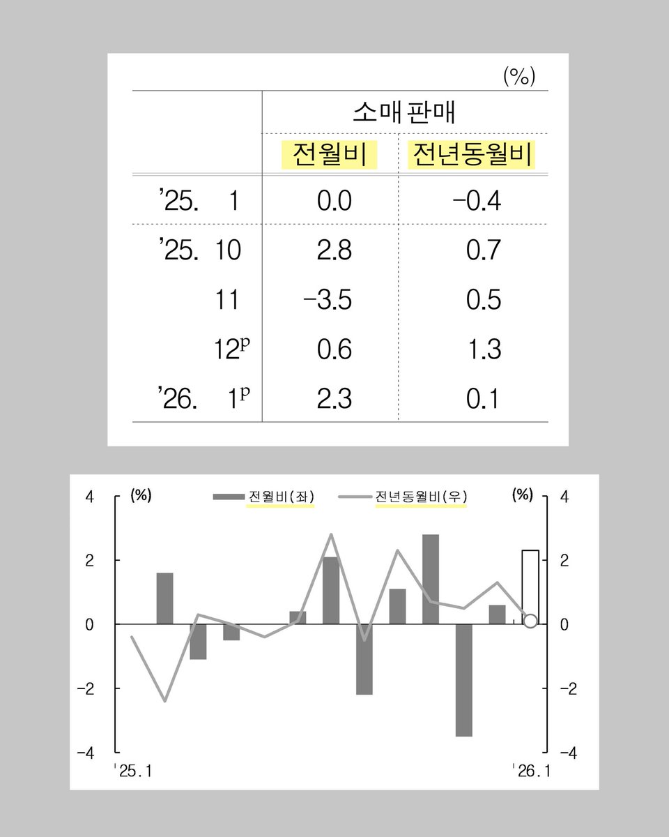 안형준 국가데이터처장 tweet media