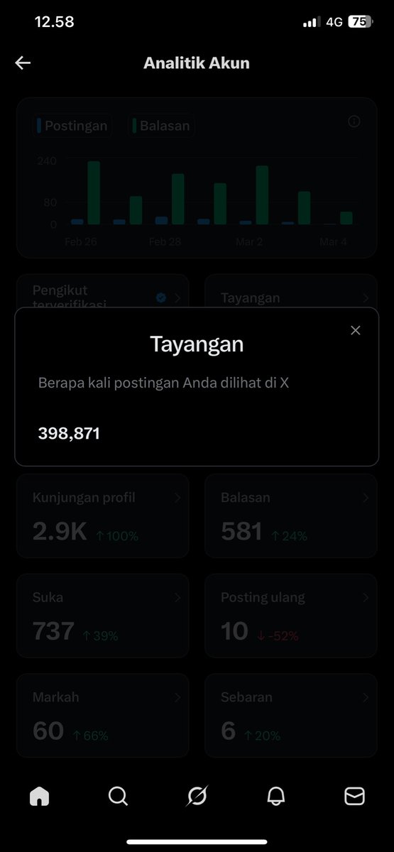 cheersbang's tweet image. ga butuh banyak cukup nyampe 5M impresion aja udah kok

#aigeneratedimage #AIbinance #ChatGPT