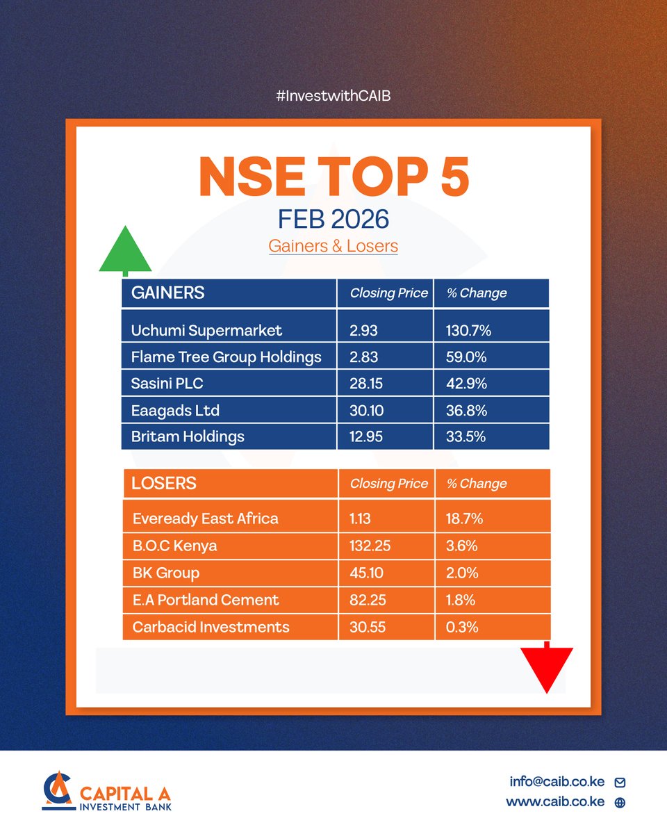 Capital A Investment Bank tweet media