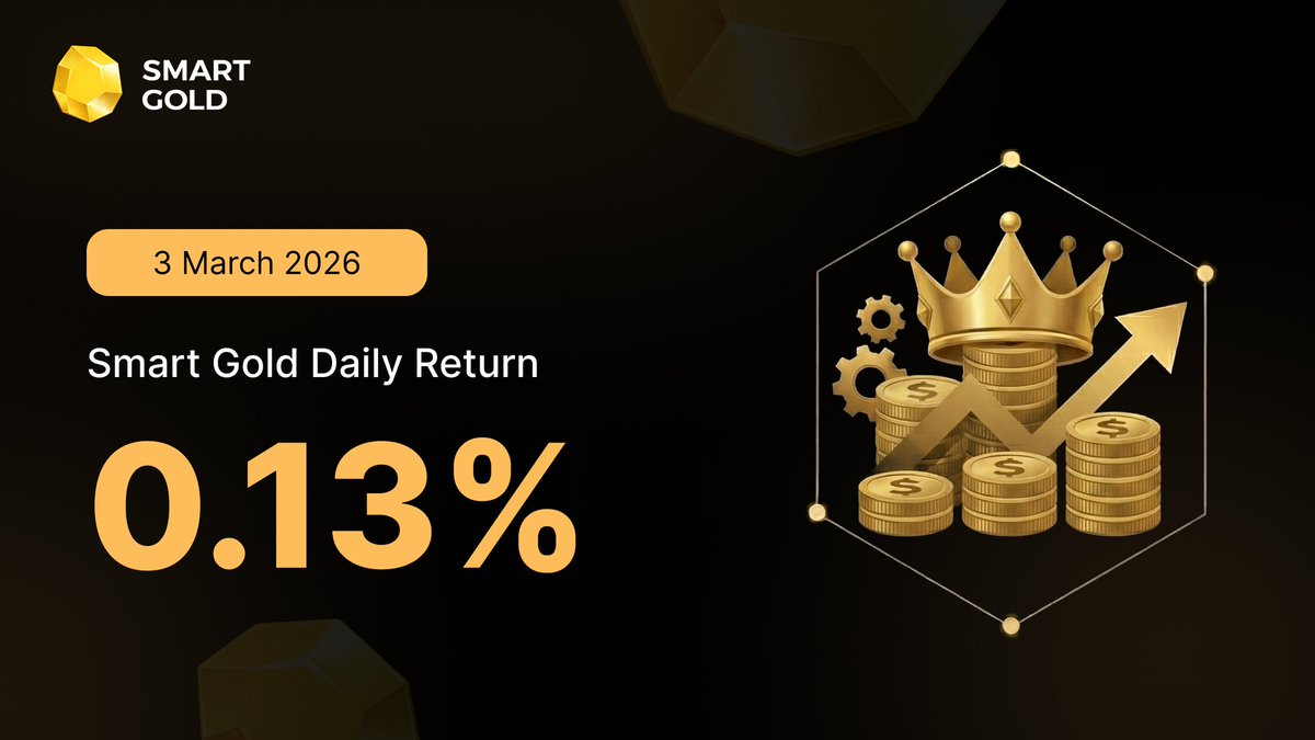 The AI vault operates at peak precision, securing consistent and sustainable yield

Daily Return (3 March 2026): 0.13%📈

Our outstanding strategy navigates volatility with excellent gains along with top institutional risk control

Stay gold🟡