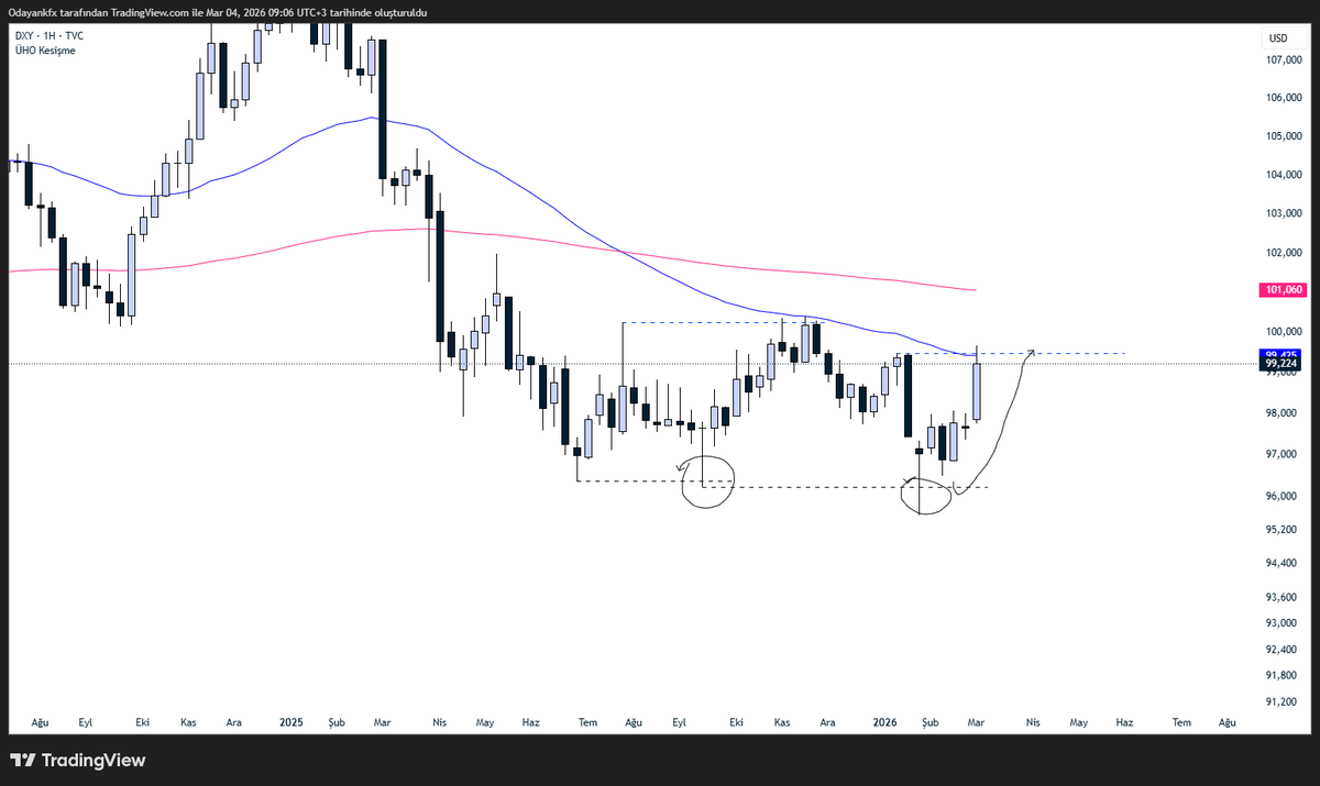 Ahmet Emin Tahtacı tweet media