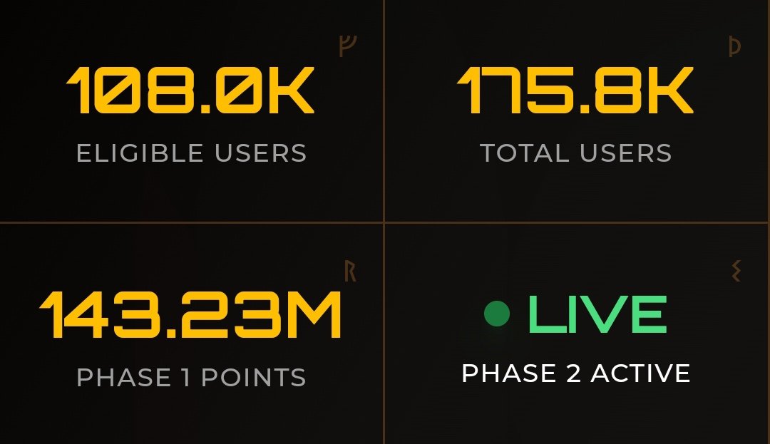 March 8 is right around the corner 🔥
<a href="/Zetarium_/">Zetarium</a> day is coming.. 

So, how many $ZET points are you sitting on right now?
Drop your totals below 🚀

Daily earning here! joiN 👇
rolivo.vip/pages/login/re…