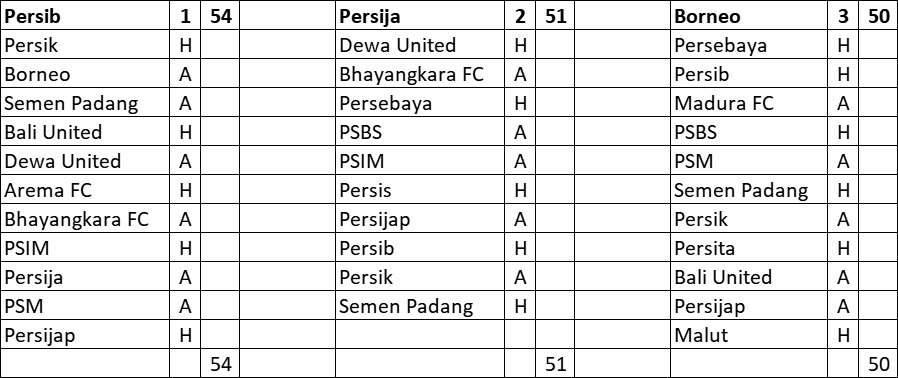 VAMOS PERSIJA 🇮🇩🇧🇷🇲🇦 tweet media