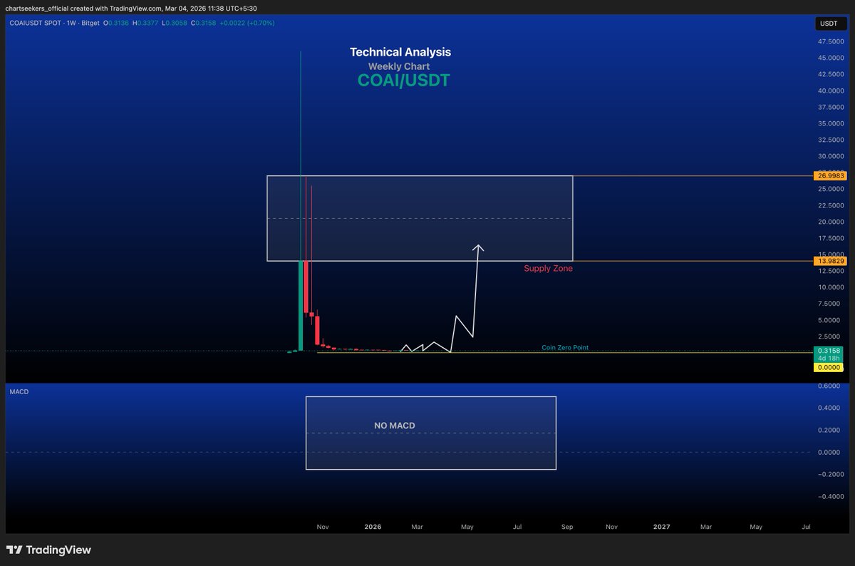 Chart Seekers tweet media