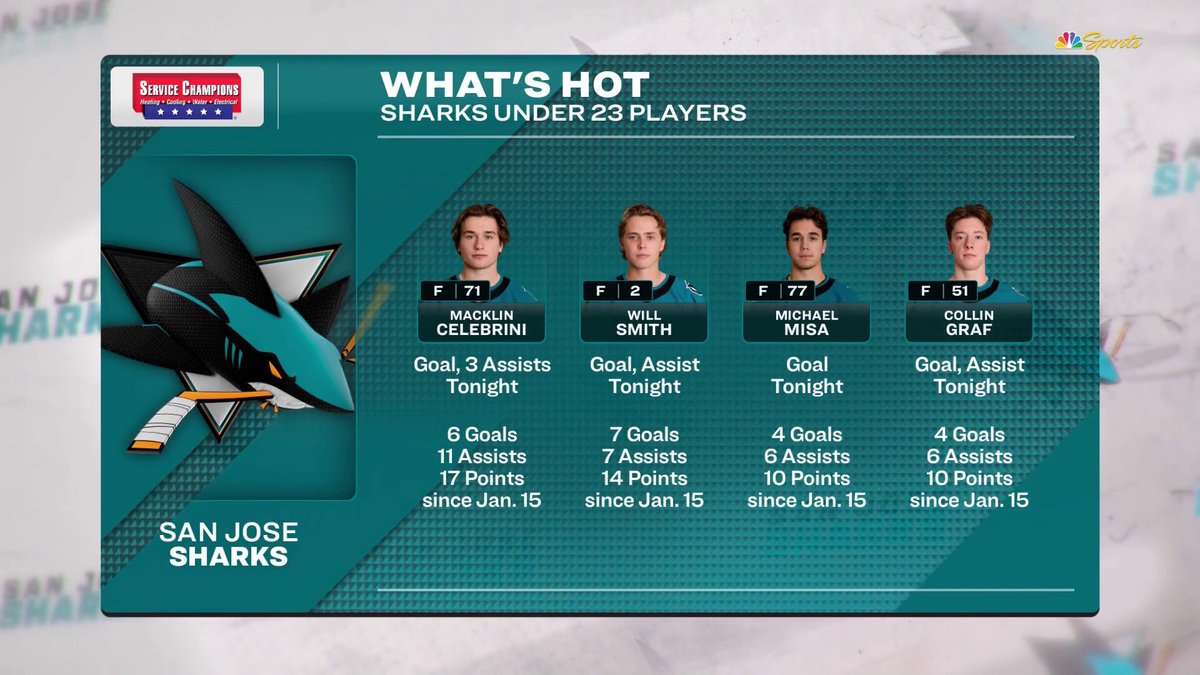 Just thought about the next decade of Sharks hockey and we can't stop smiling 😁