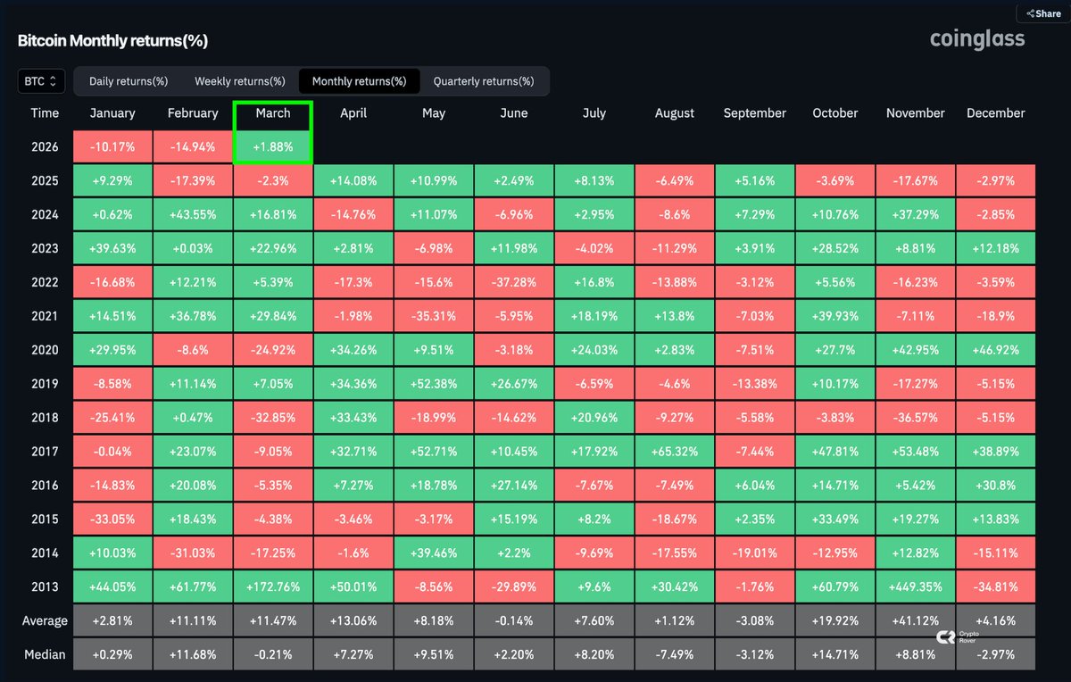 Crypto Rover tweet media