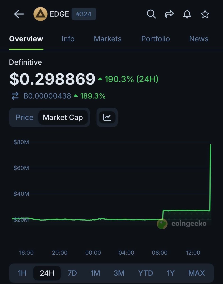 CoinGecko tweet media