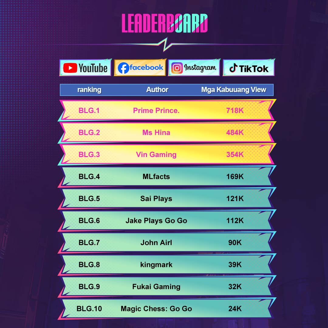 🎊 MCGG Season 5 Creation Contest Round 3 Leaderboa...