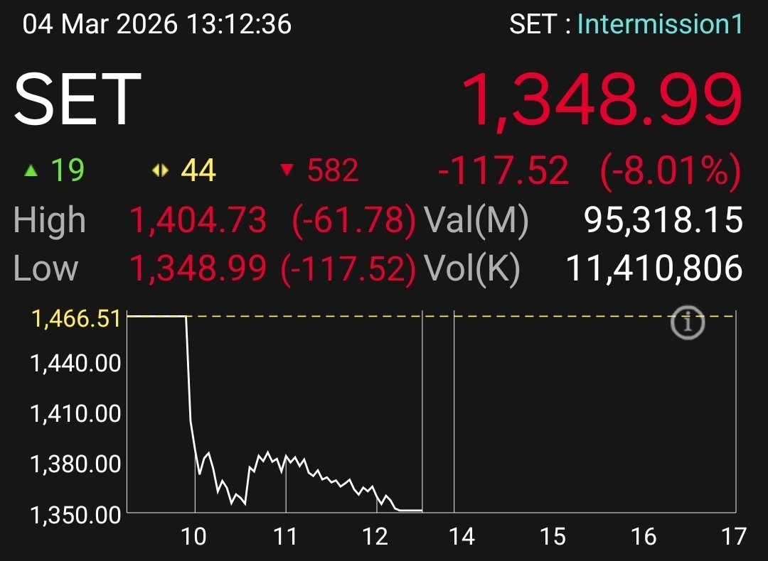 เจ้าสัวทั้งหลายไม่สะเทือน #สลิ่ม หาเช้ากินค่ำ ไม่มีจะแดก