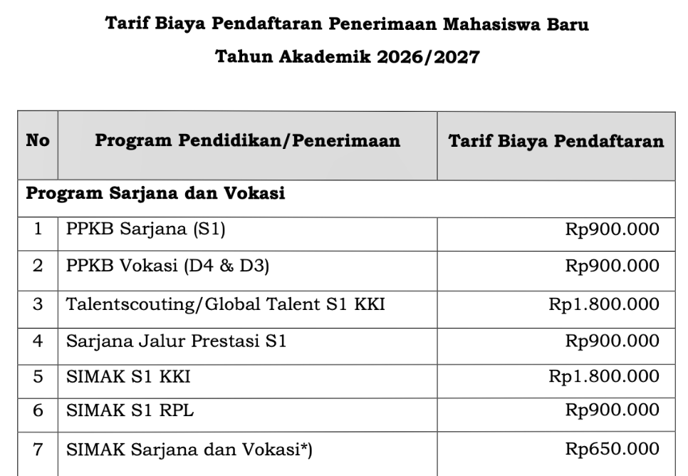 UPDATE BIAYA SELEKSI MANDIRI UI 2026 💵

SIMAK Sarjana &amp; Vokasi: Rp. 650.000,-
PPKB: Rp. 900.000,-
Jalur Prestasi: Rp. 900.000,-

Biaya SIMAK untuk 2 pilihan prodi, bisa nambah 4 pilihan dengan biaya tambahan Rp. 100.000,-/prodi.

Cek detailnya di sini
👉🏼 bit.ly/BiayaSIMAKUI