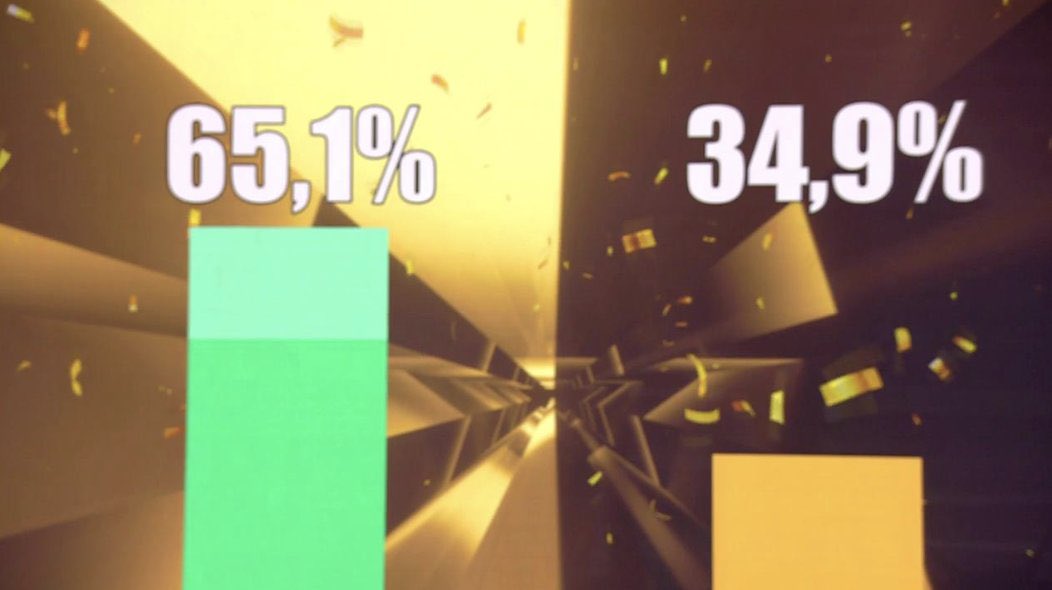 #GHDúoGranFinal

María Jesús Ruiz: 52%
Lucia Sanchez: 53,1%
Marieta: 51,7%
CARLOS LOZANO: 65,1% 

Batiendo RÉCORDS y arrasando como solo él puede hacer