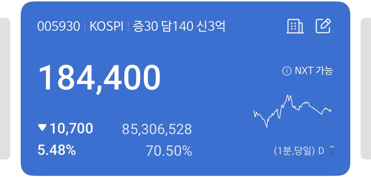 삼성전자는 안 좋은 소식만 쌓이는군요. 
안그래도 주가가 많이 떨어지는데…
현 시각 삼성전자 주가.ㅠㅠ