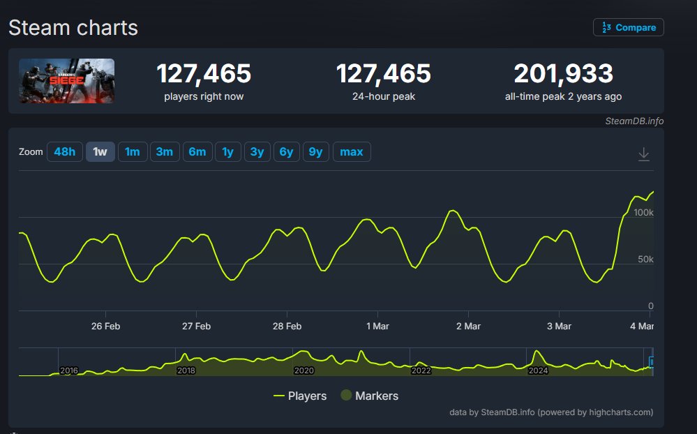 VarsityGaming tweet media