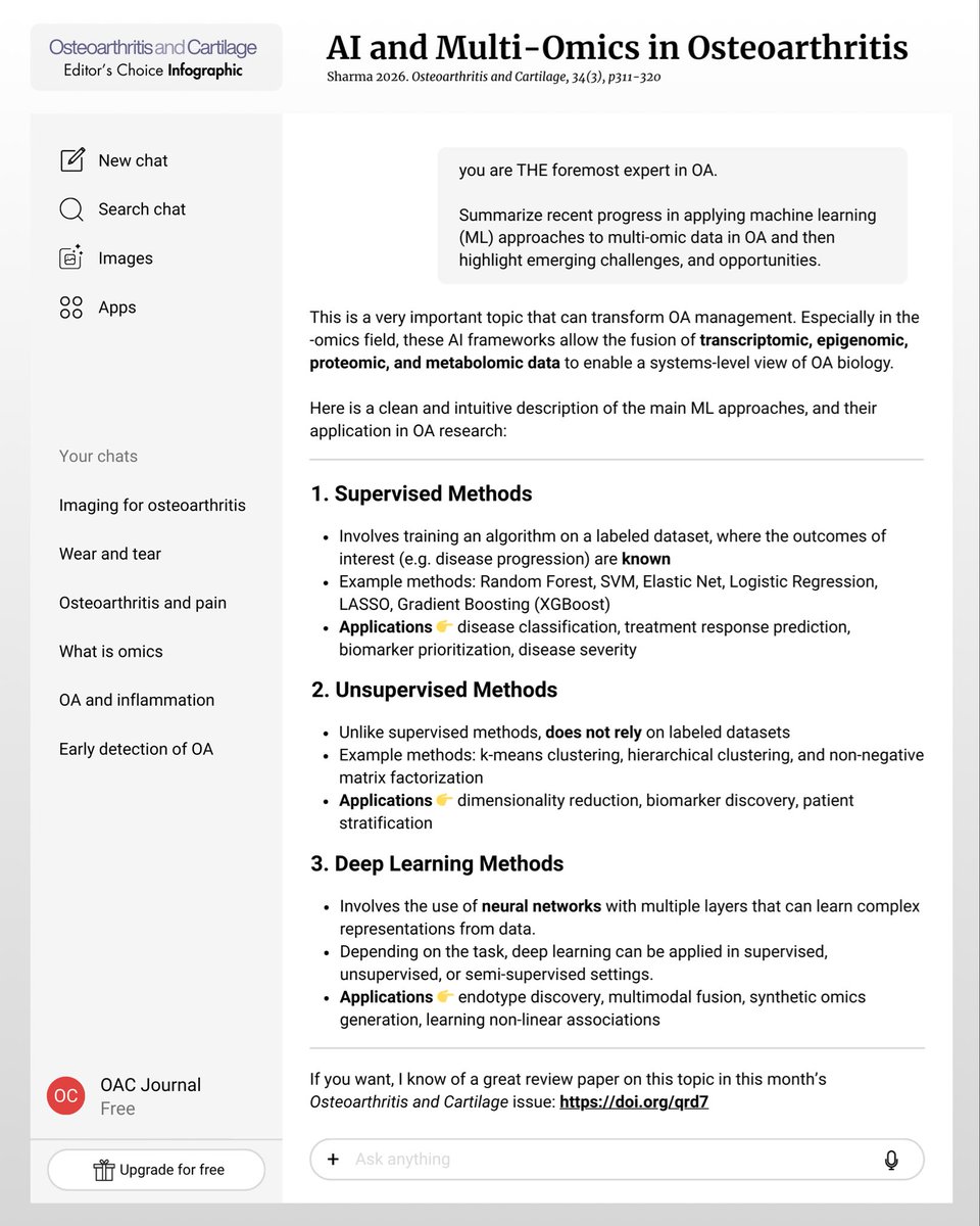 Osteoarthritis and Cartilage Journals tweet media