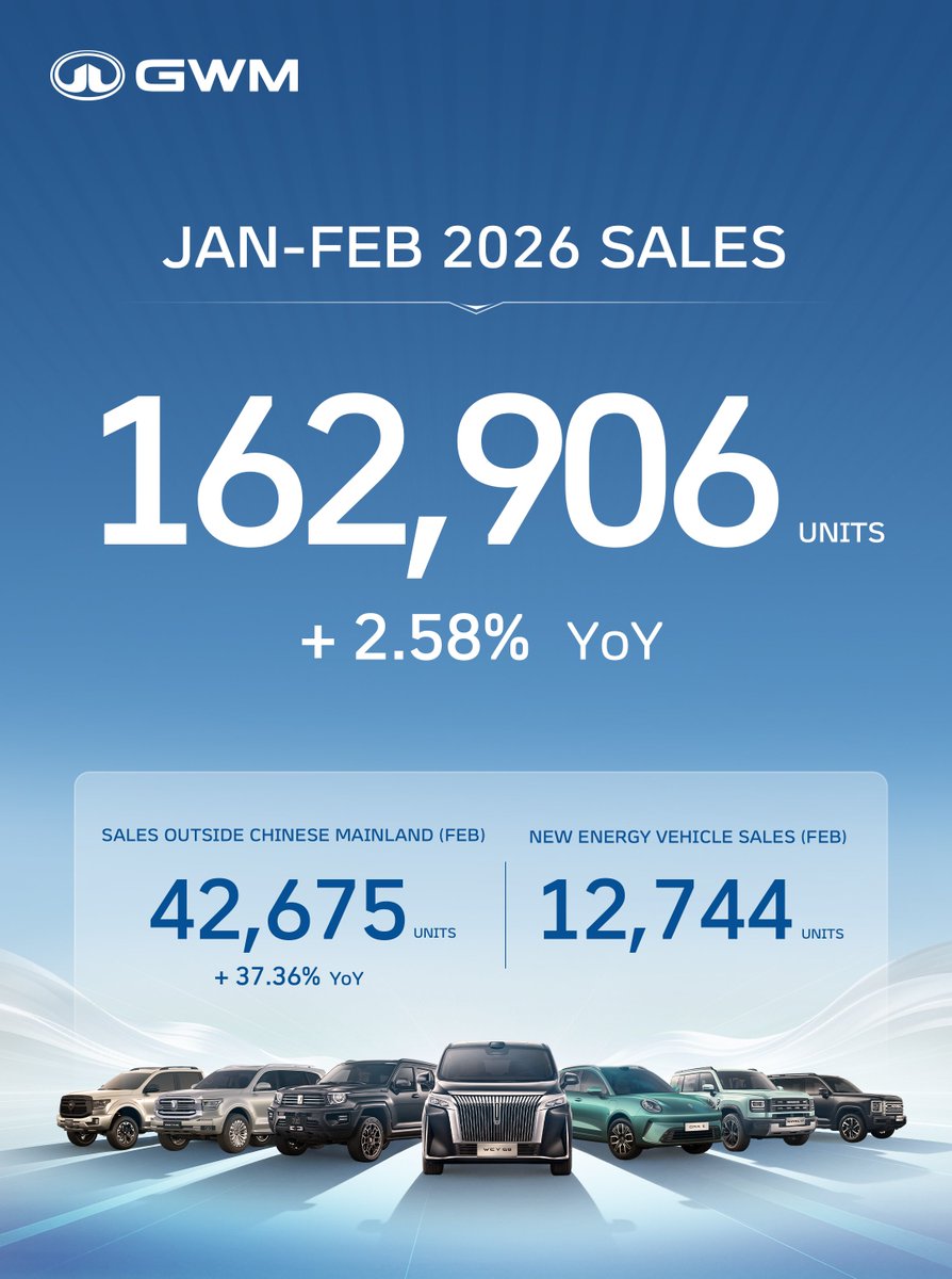 GWM Global tweet media