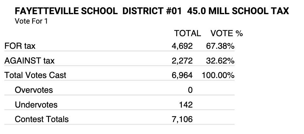 Stacy Ryburn tweet media