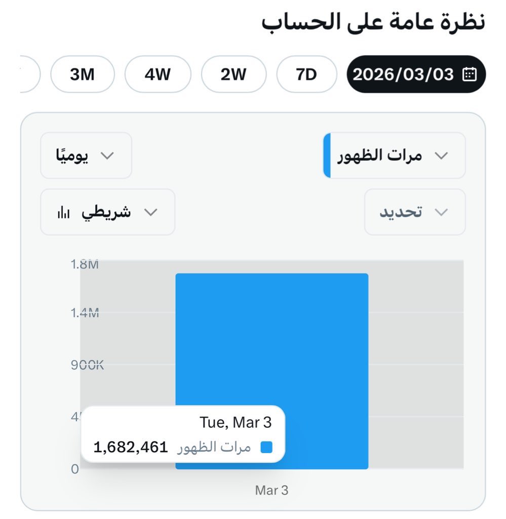 السلام عليكم صباح الخير 🌿

والله العظيم إني أحب أفيدكم 🤍

اللي يبا يحقق شرط الـ 5M… أقسم بالله إنه أسهل شرط، لكن أهم شي تعرف الطريقة الصح.

⚠️ نقطة مهمة جداً:
كلامي موجه للي محققين شروط الأرباح ويروحون يعلقون عند الحسابات المشهورة عشان ينتشرون…
ترى التعليقات هناك ما تعطيك