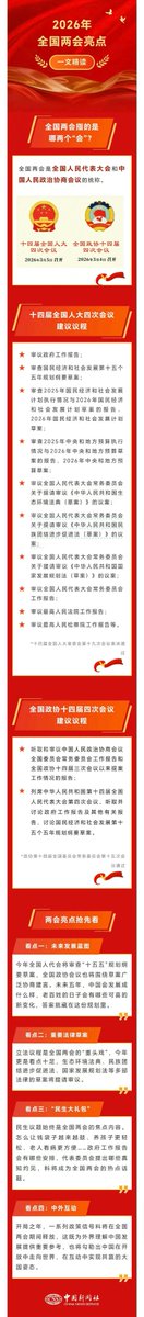 is_linyi's tweet photo. 两会到底讲什么，事关哪些问题，一张图告诉你。 https://t.co/TrSoiXNFqf