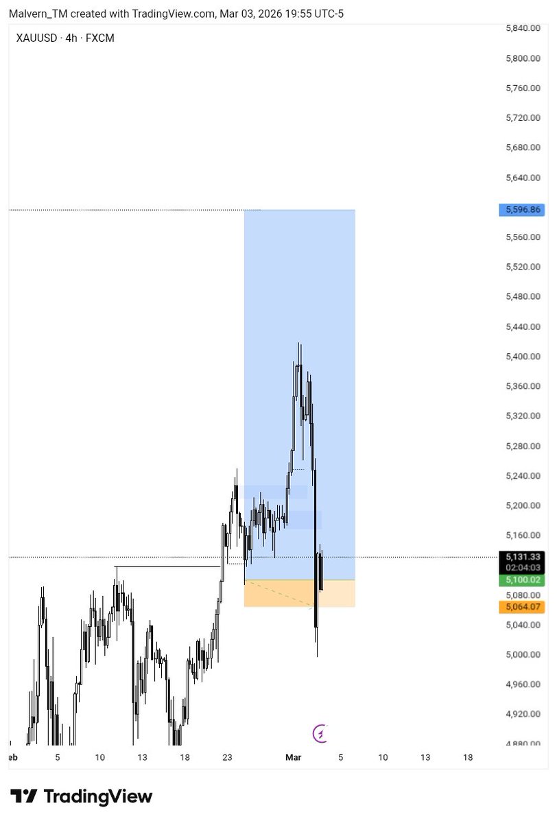 Malvern™ tweet media