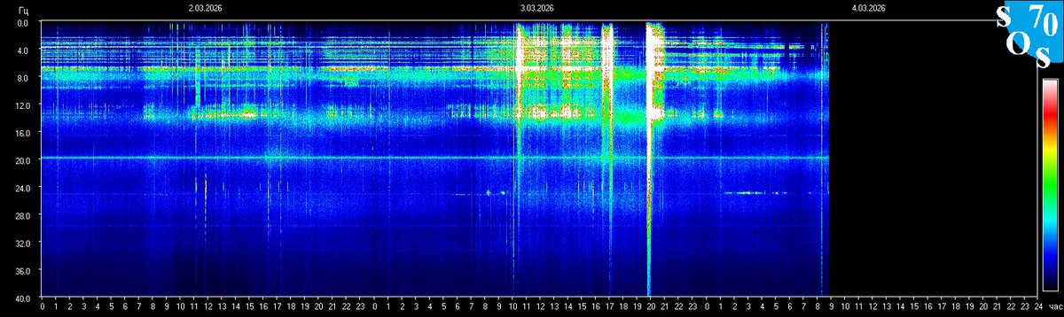 schumannbot's tweet photo. 2026-03-04 02:00 UTC 🌕
K-INDEX: 5 Moderate Storm (G1) https://t.co/WFvrZkusUD