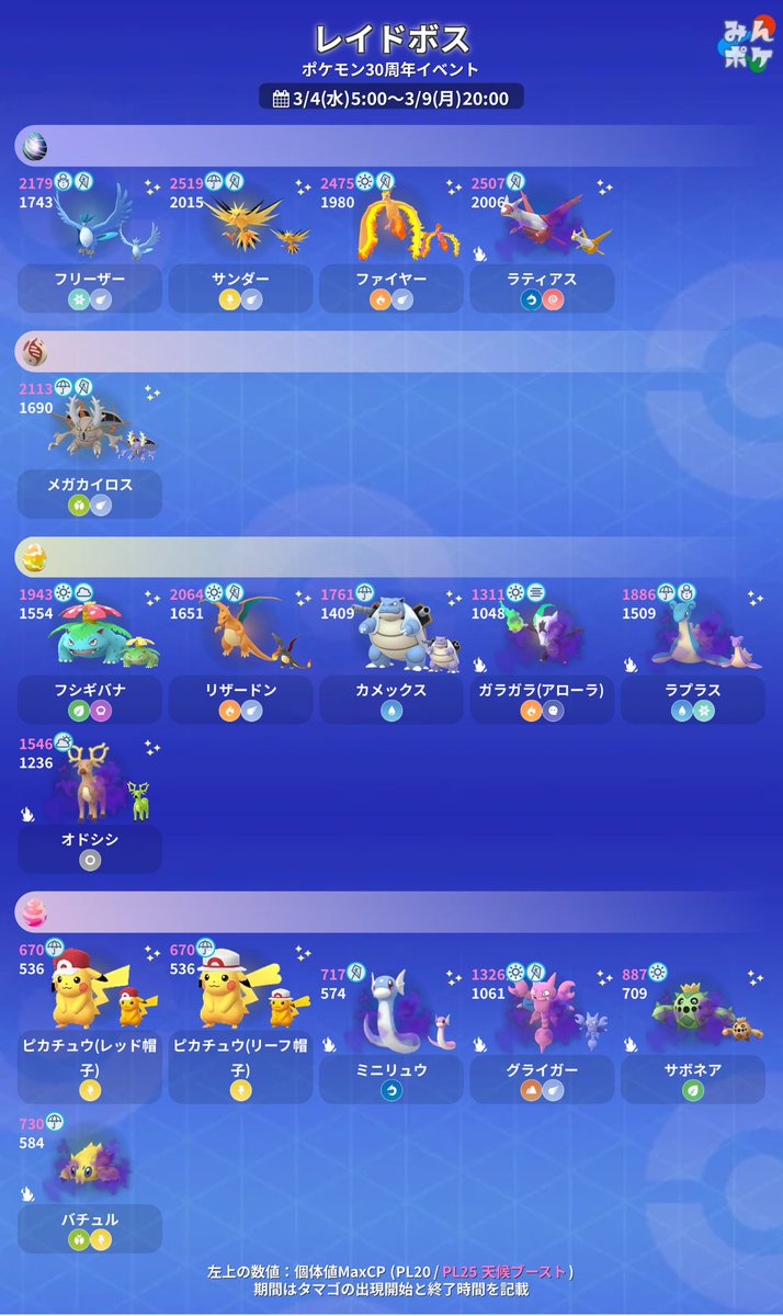 ポケモンGO攻略⚡みんポケ (@pokemongo_db) / Posts / X