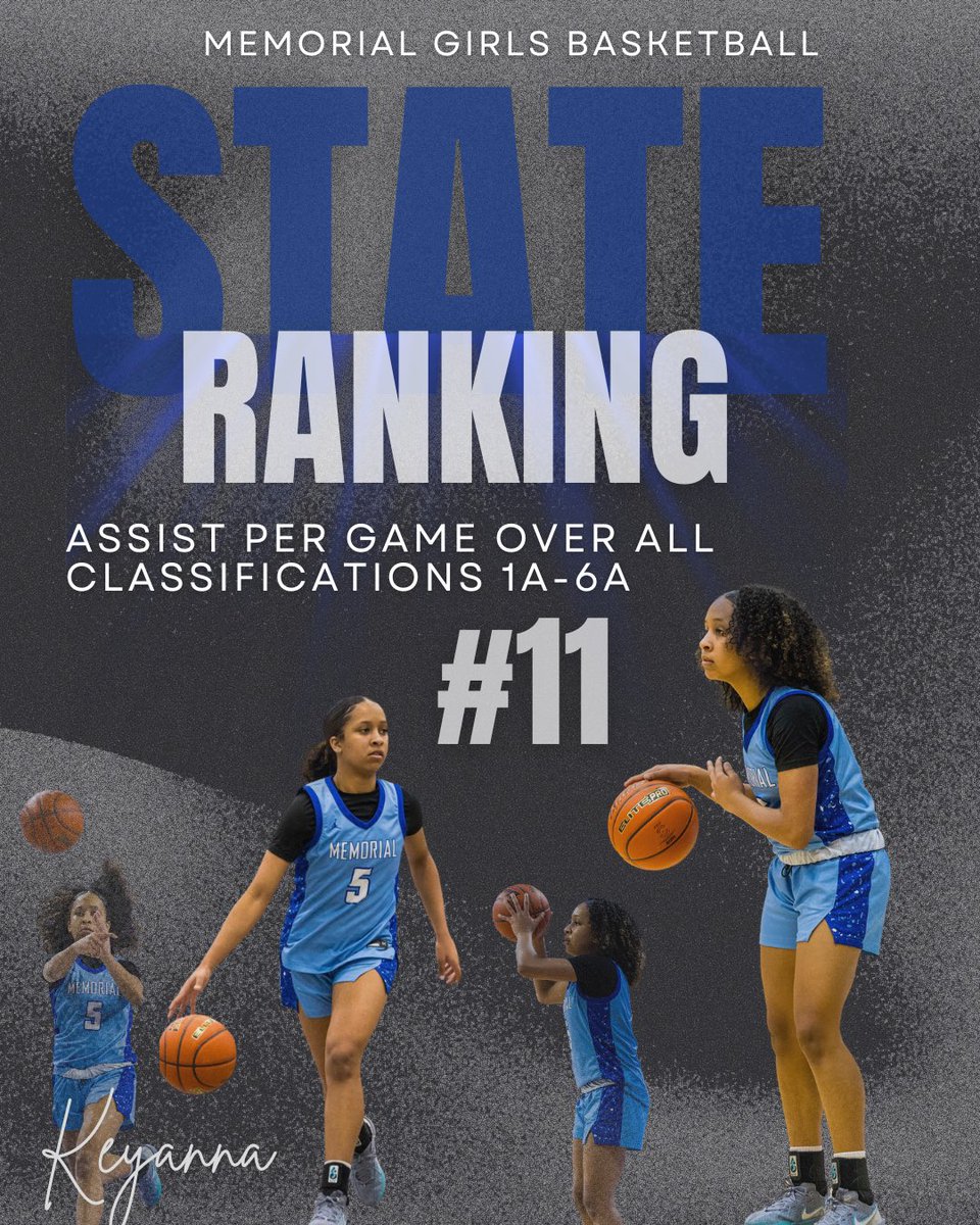 joneskeyanna5's tweet photo. I finished the season ranked #11 in 1A-6A for assists. Team first heart🩵🏀
#ElitePG #Texas #StateRanked
@coachgoodenough @ErikDeRooTTU @CoachGerlich @LadyRaiderWBB
@CoachEly @TezDumars @tcuwbb @ACUWBB @TXSideline @806hsscmedia @PGHTexas @UNProspects @RandyRosetta @pchristy11 https://t.co/6KThbiA4G5