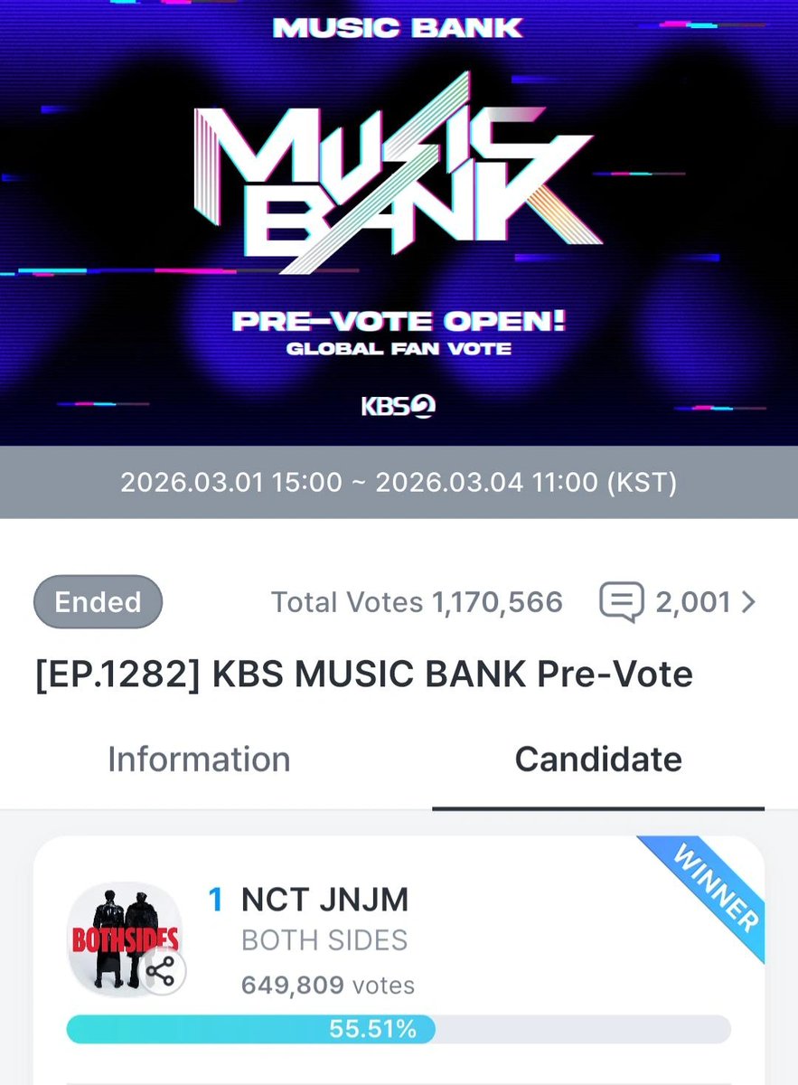 2313_SUPPORT's tweet photo. 🎉 KBS MUSIC BANK PRE-VOTE is officially closed!

🏆 We achieved 1st place with 55.51% of the votes!

Congratulations NCT JNJM and all fans who voted for them.
Thank you to everyone who voted and support for Jeno & Jaemin. You all did an amazing job 🤍🔥

#TeamJJ_Voting 
#NCTJNJM #NCTJNJM_BOTHSIDES
#JNJM_BOTHSIDES
#NCTJNJM_데뷔팬_할사람