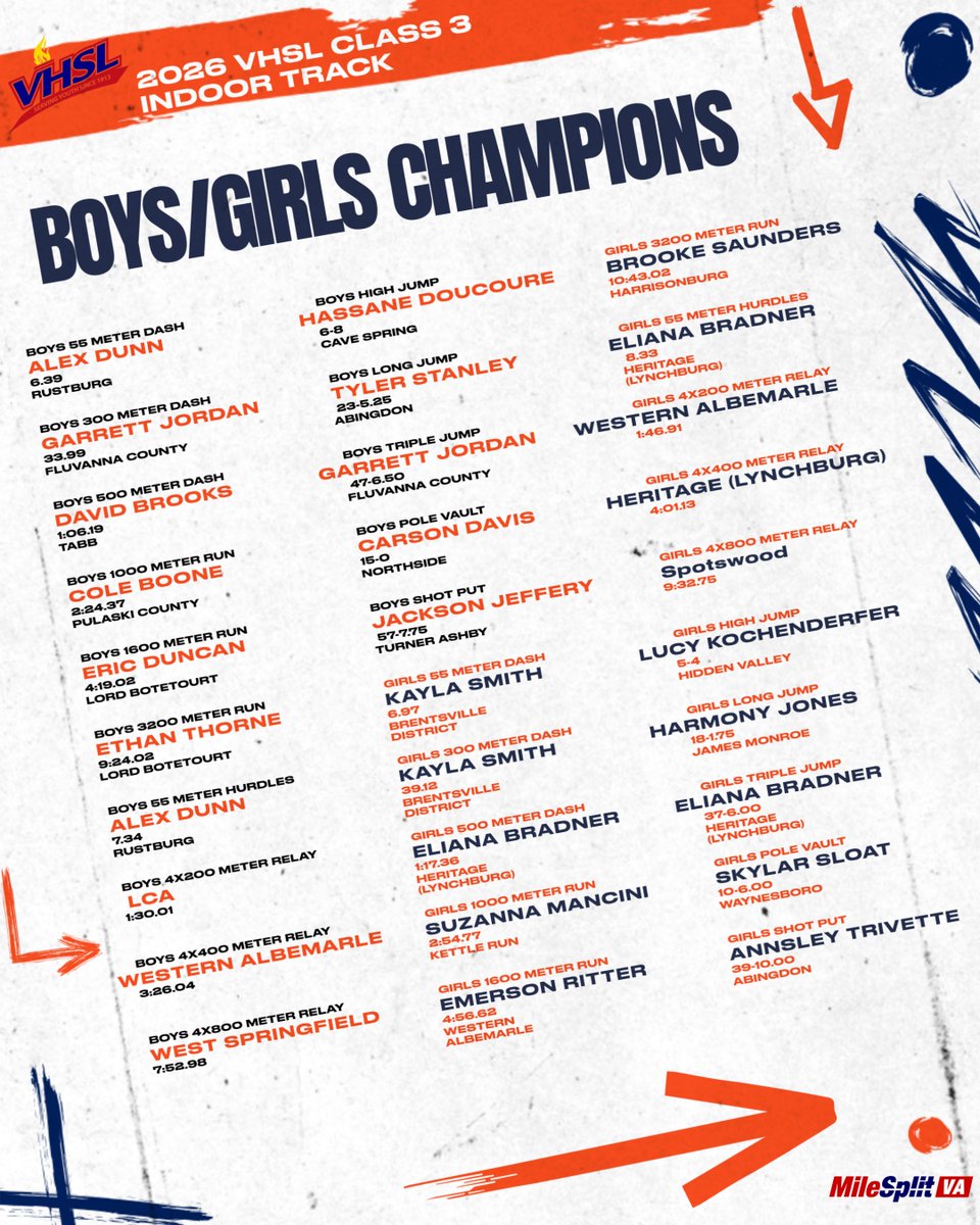 VHSL Athletics tweet media