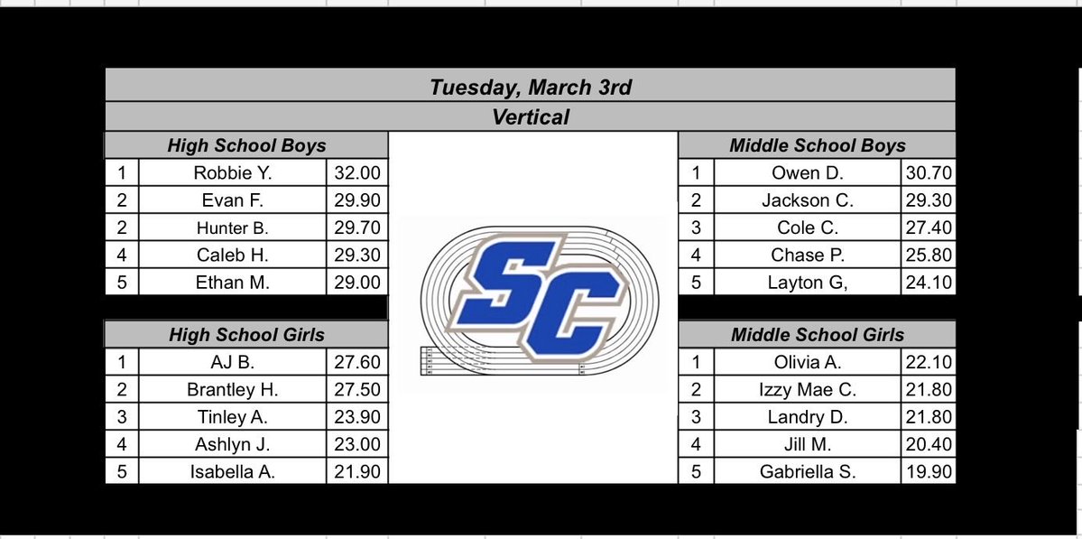 SC Track & Field tweet media