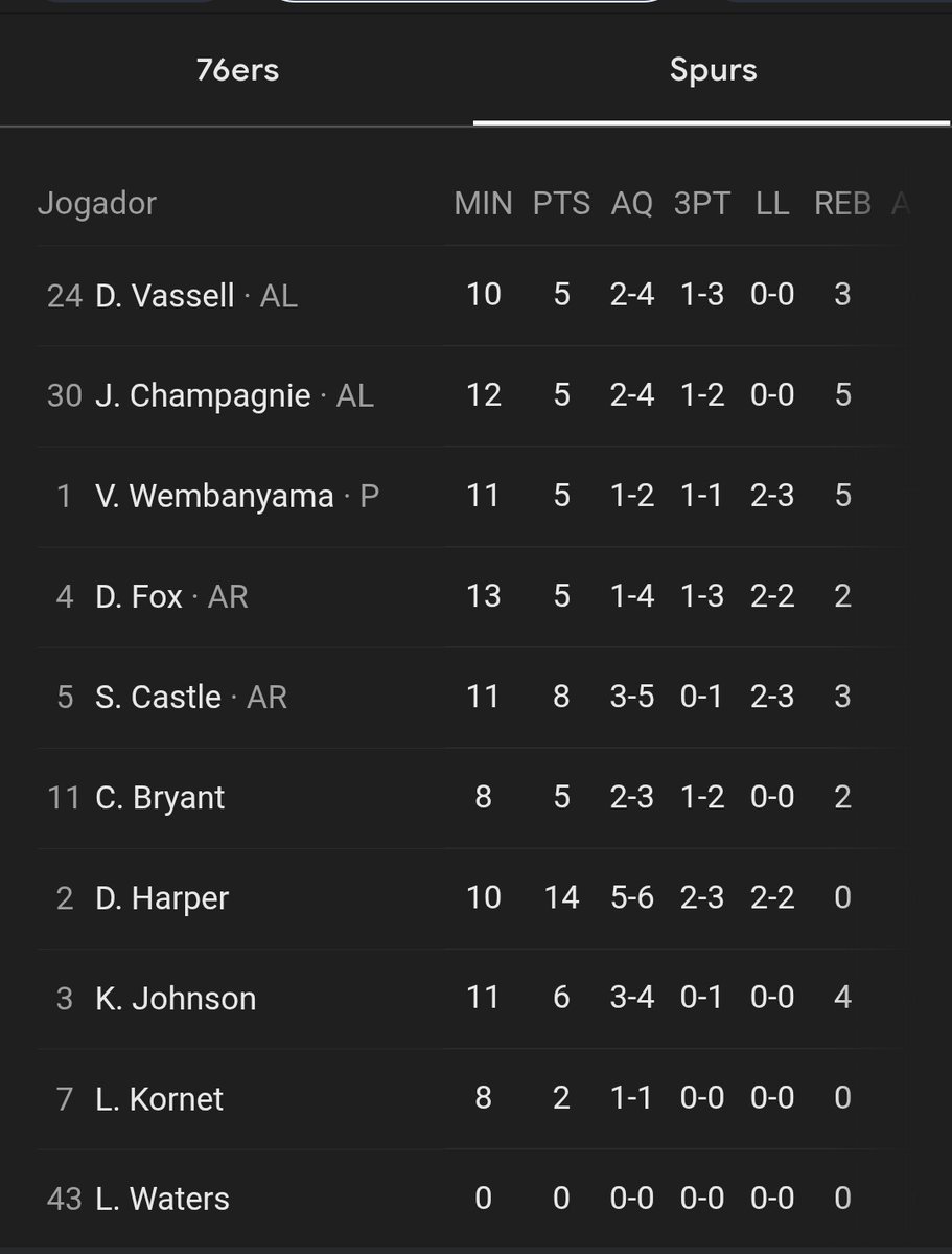 Isso é Spurs basketball