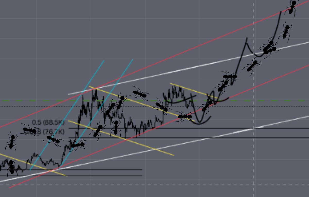 You forgot the $ANTS