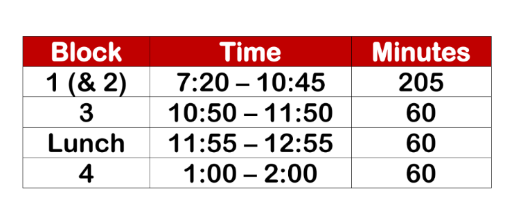 BHSMarlins's tweet photo. BHS Families- We will follow an adjusted schedule tomorrow. 9th &amp; 12th grade- College &amp; Career Exploration; 10th grade- PSAT; and 11th grade- ASVAB. https://t.co/FoiAFdXW2J