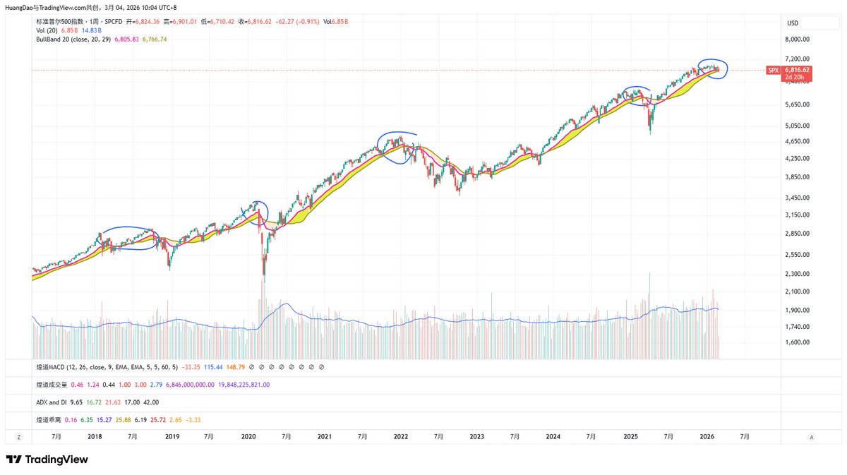 煌道 | 交易之道 tweet media