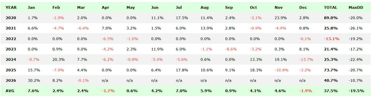 LeTour Trader tweet media
