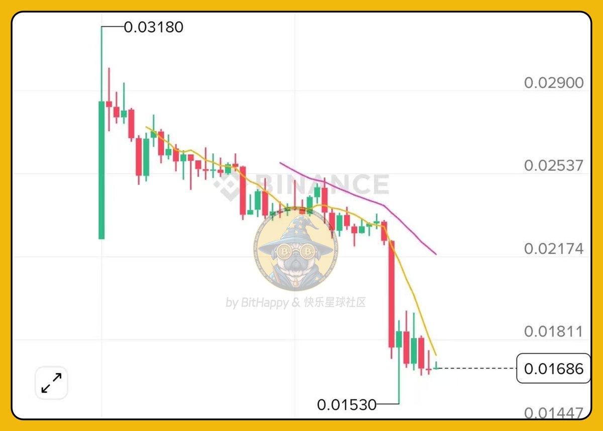 BitHappy tweet media