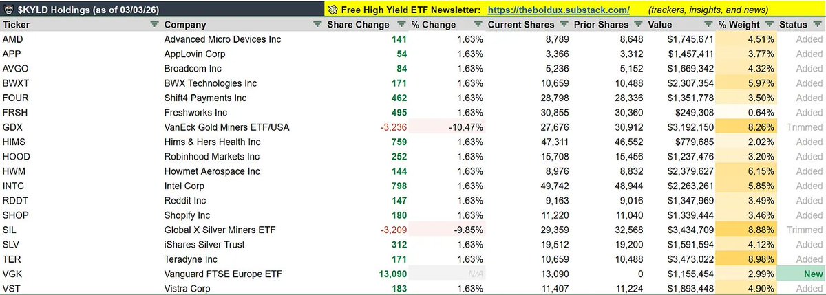 ETF Delta tweet media